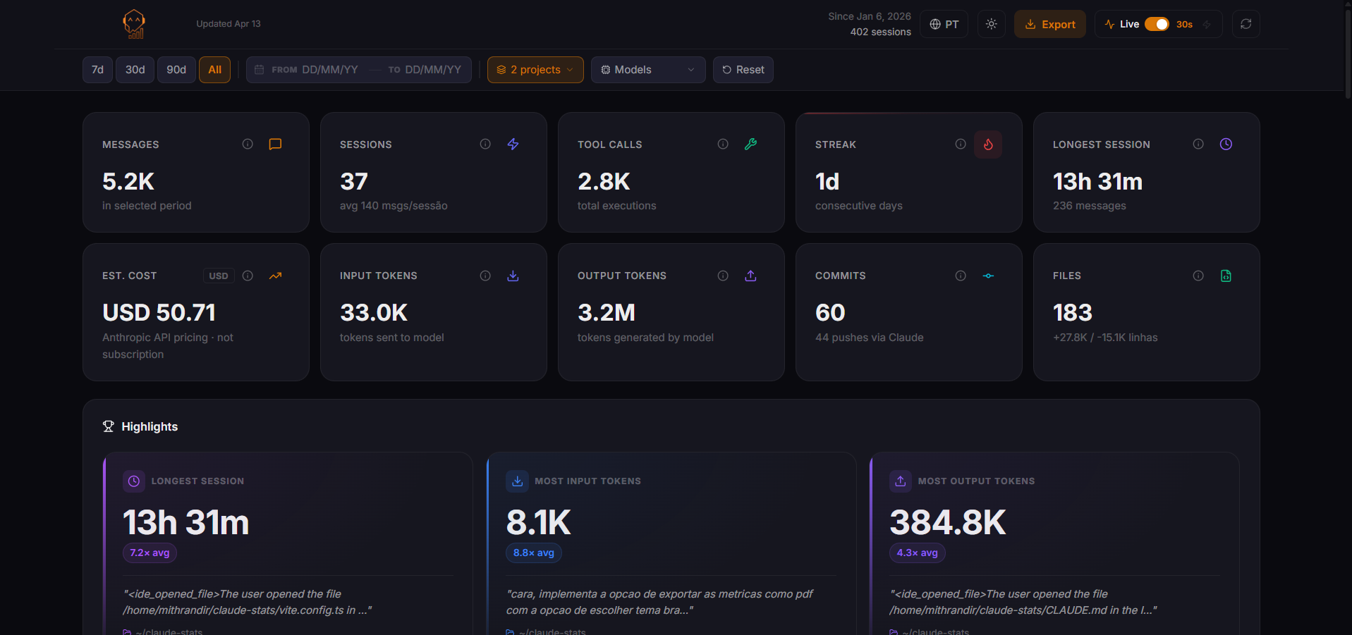Dashboard Overview